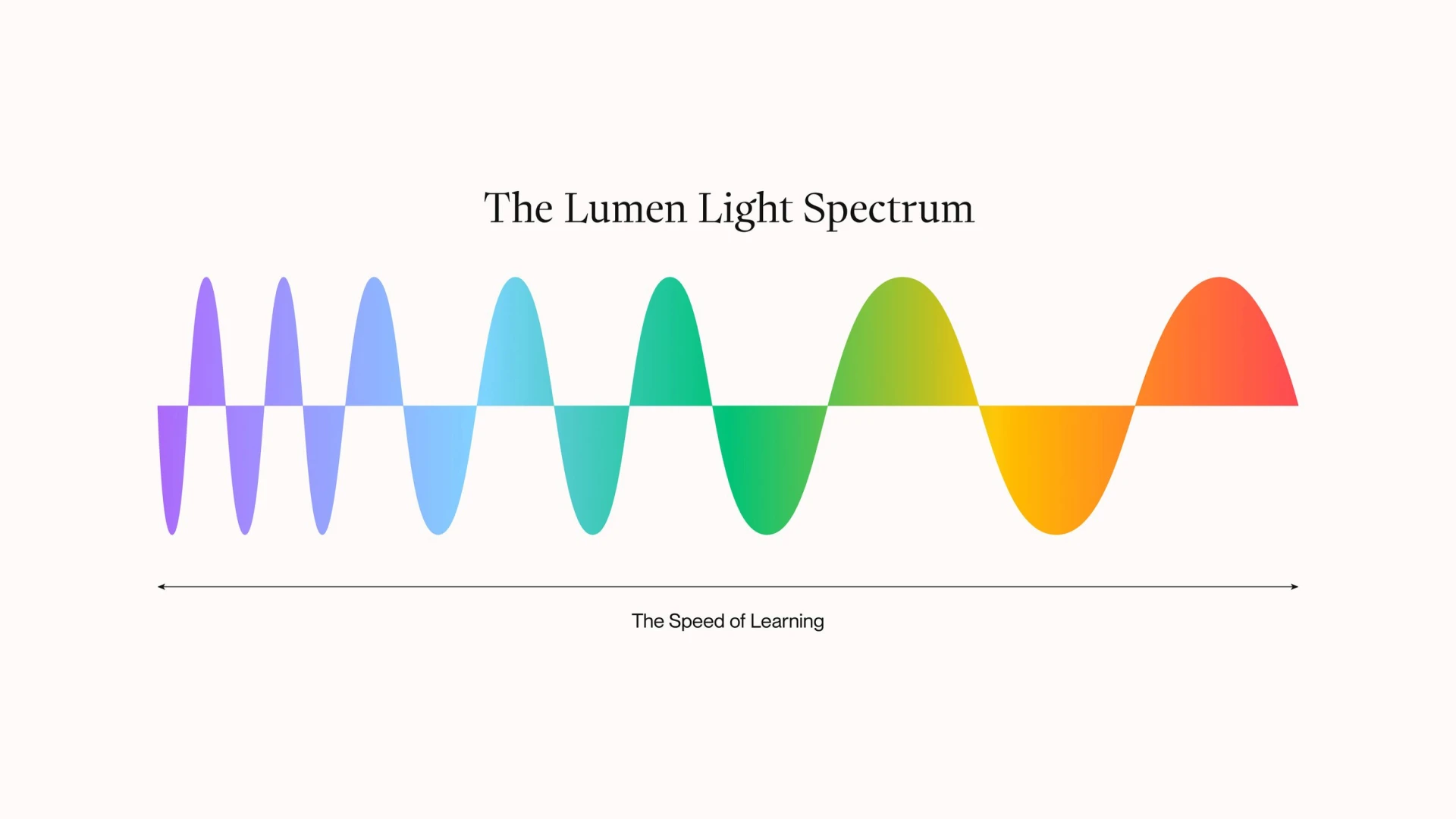 Lumen Learning